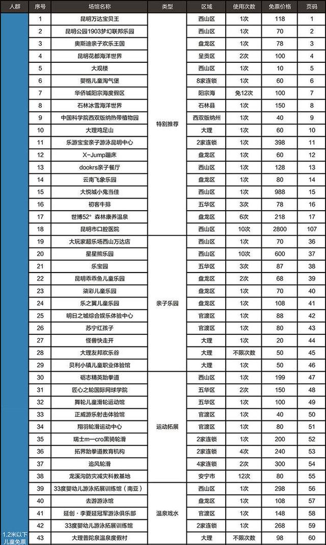 昆明市2020年五华区GDp_昆明市五华区控规图(3)