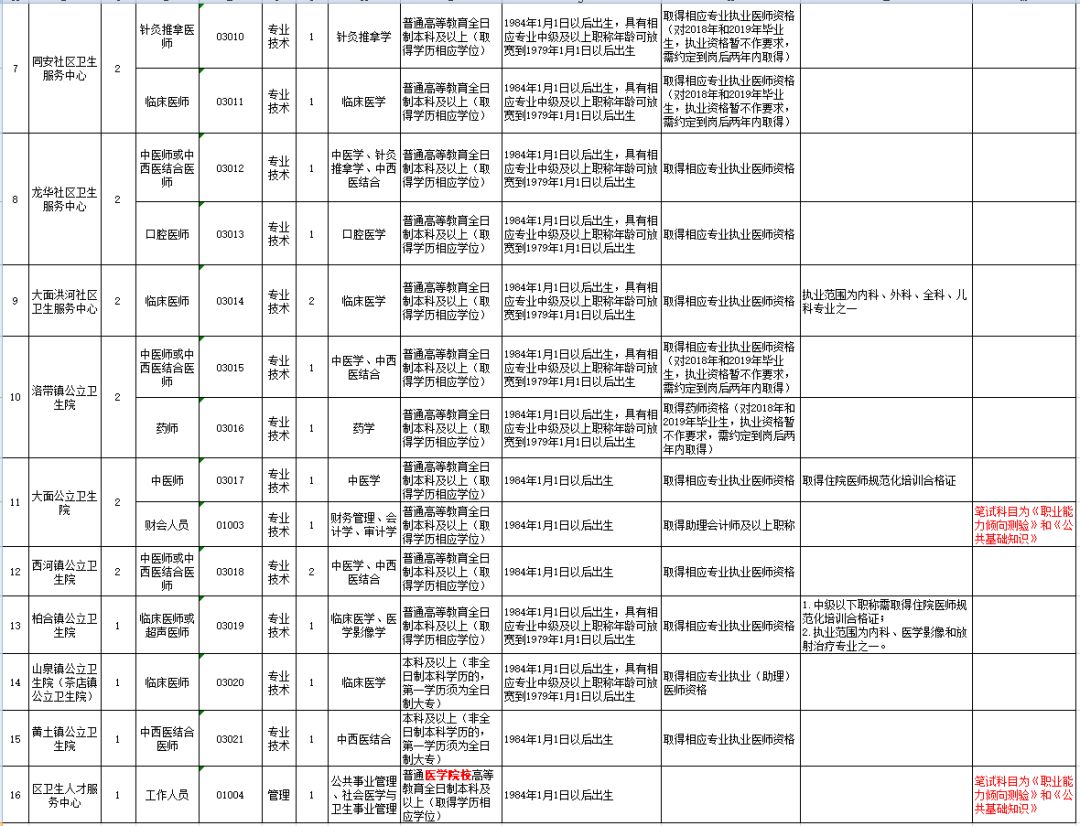 龙泉驿区招聘信息_龙泉驿区公司注册资本资金(3)