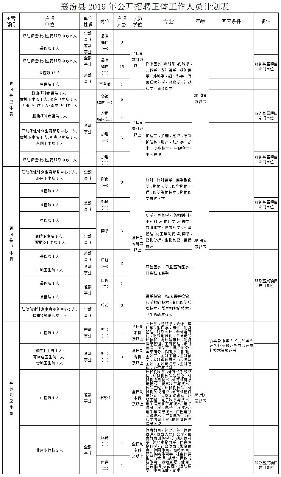 襄汾县人口_襄汾最新人数统计出炉,你知道有多少人吗(3)