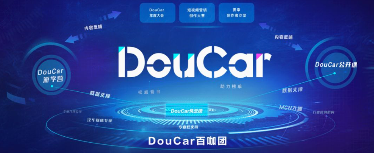 在这之中,doucar短视频营销创作大赛作为最前端的内容输出环节,将