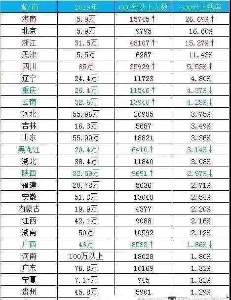 北京人口数量2019_北京人口数量分布图(2)