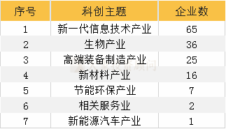 最新152家科創(chuàng)板企業(yè)全透視：北京地區(qū)最多，券商中最強(qiáng)黑馬竟是他……