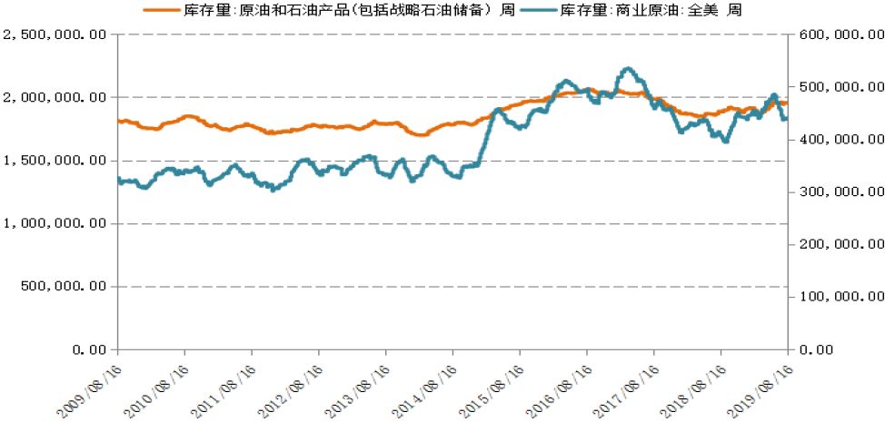 中国GDP2019个月_2020中国337个城市gdp(3)