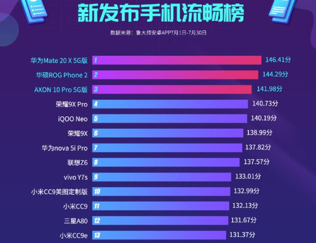 信号最好的手机排名_最好看的手机壁纸(2)
