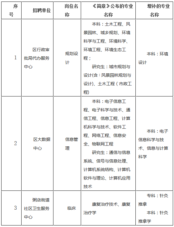 泰安2019出生人口_泰安老街图片