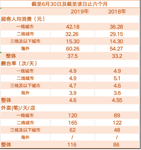 京兆尹人均消费多少_消费图片