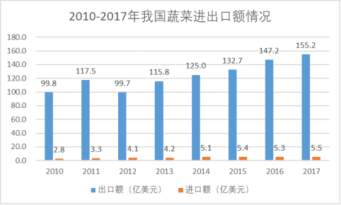 寿光章丘面积人口gdp_国内城市排行榜 GDP 人口 房价 上市公司 工资 面积 气温(3)