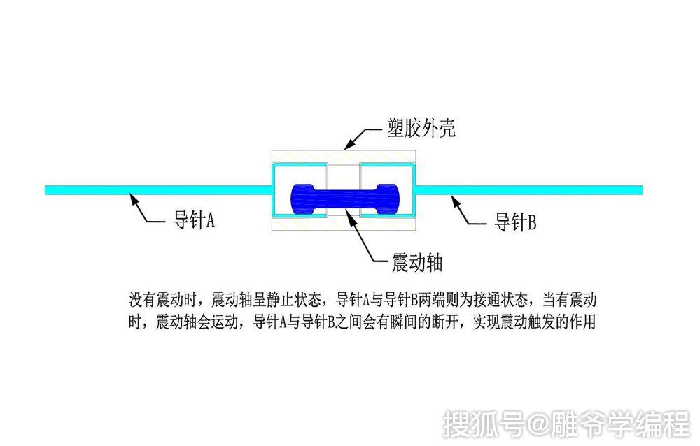 震动力大小将感应结果传递到电路装置,并使电路启动工作的电子开关