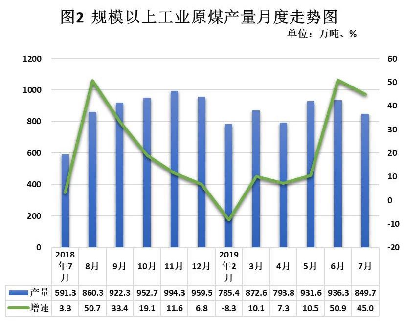 煤电油气运GDP_国内频道(2)