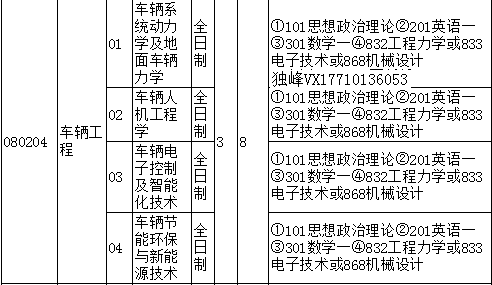 车辆工程考研院校排名_测控专业考研院校排名(3)