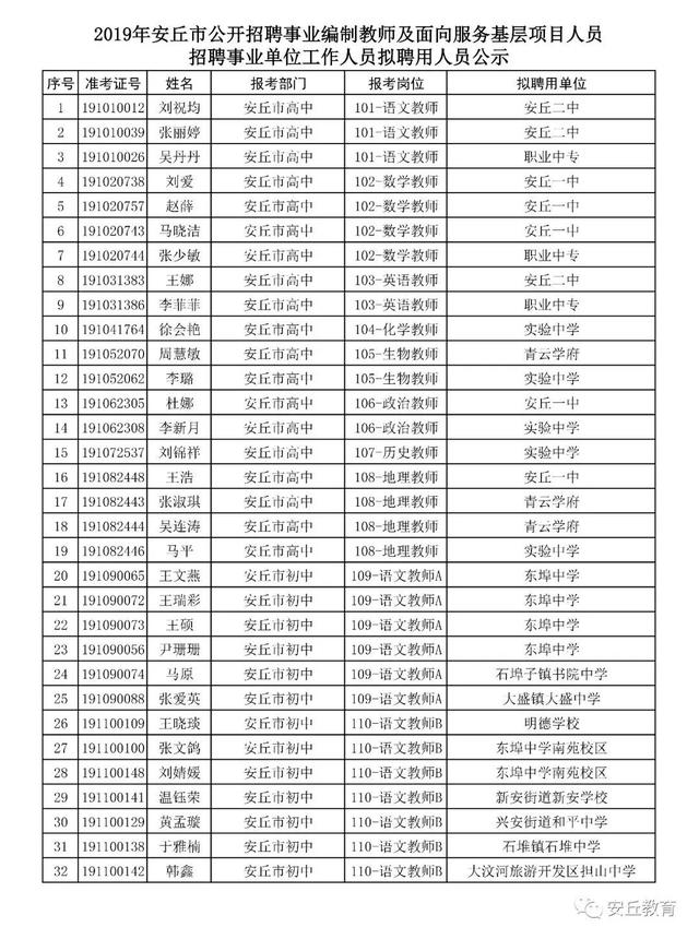 安丘市人口多少_关于公布2019年潍坊大学生暑期公益实习活动首批入围人员名单(2)