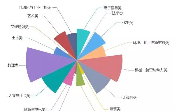 干活人口数量_工地干活图片(2)