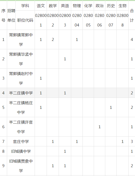 2019年黄骅人口_人口老龄化图片(2)