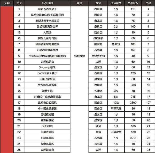 昆明市2020年五华区GDp_昆明市五华区控规图(3)