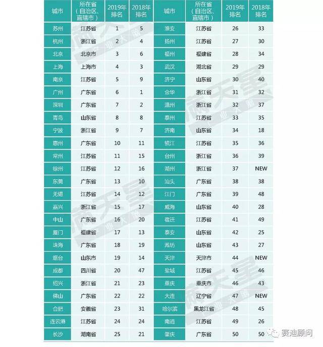 城市经济总量top50_夜晚城市图片