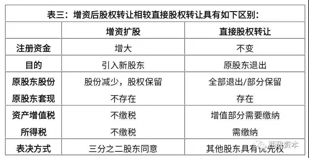 购买股票支付手续费不能计入GDP_购买股票支付的交易费用不计入入账价值吗 那计入哪里(3)