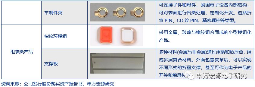 【深度|领益智造】精密器件稳增长，客户工艺管理打造多维度龙头_业务