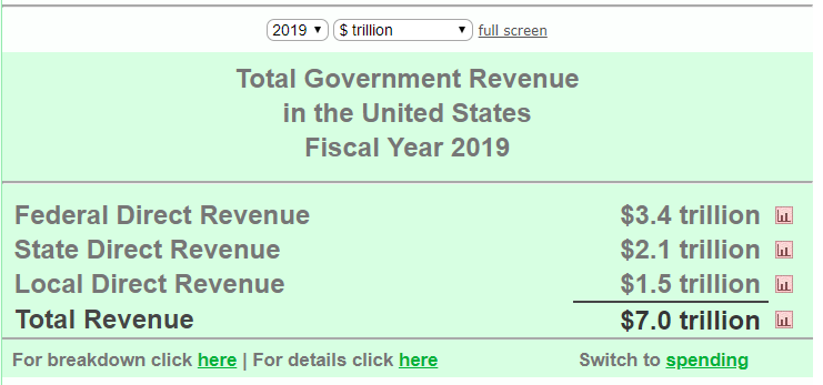 美国gdp超过英国的年份_全球经济总量最高 省 ,美国加州的GDP超过了英国 法国和印度(3)