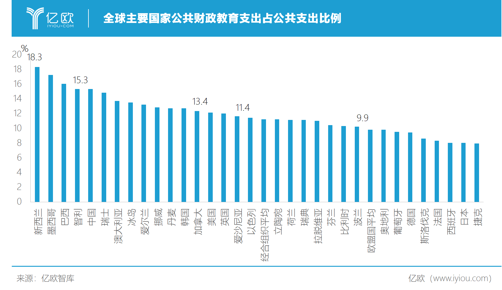 中国的财政开支占gdp_中国国防费占GDP和财政预算支出比重均处於较低水平