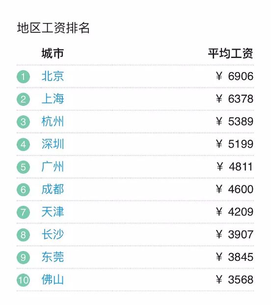 发达国家贫困人口月收入_月收入人口分布