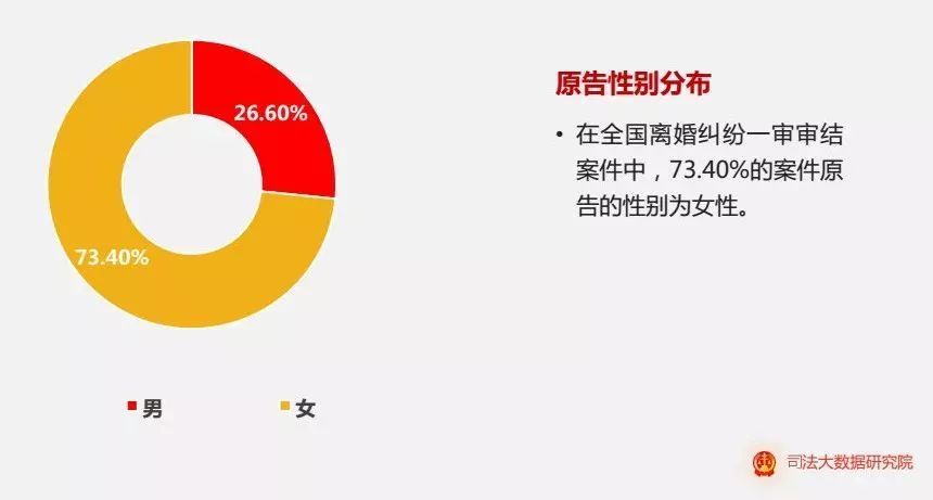 【婚姻爱情】中国结婚率10年新低:女人单身更
