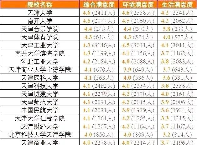 上海专科学校排名_上海旅游高等专科学校