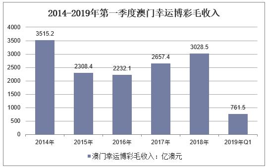 澳门旅游业gdp(3)