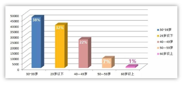 我国o型血人口占的比的_人口普查(3)