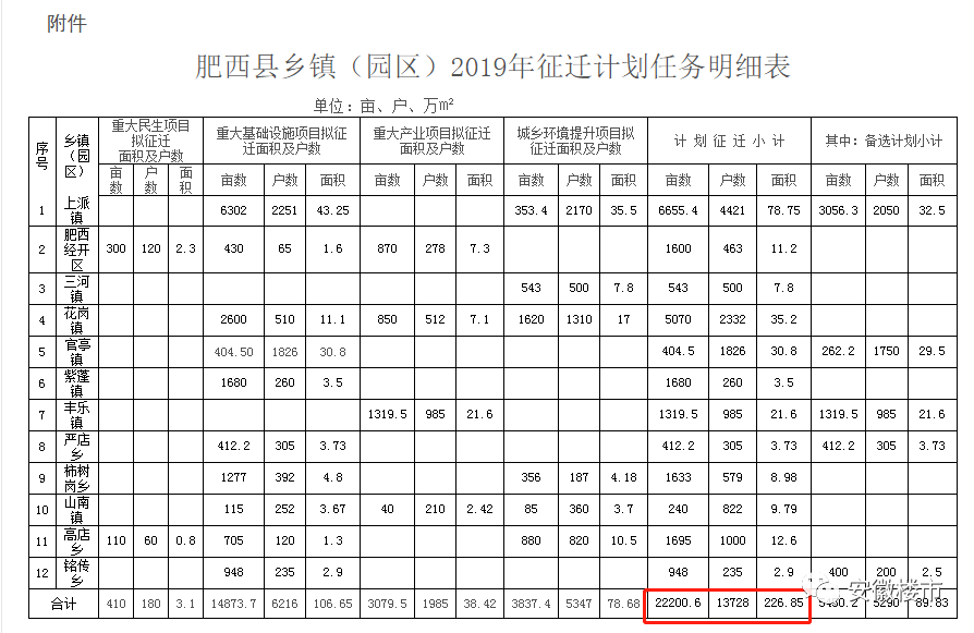 2020拆迁按面积还是人口_人口老龄化图片(3)