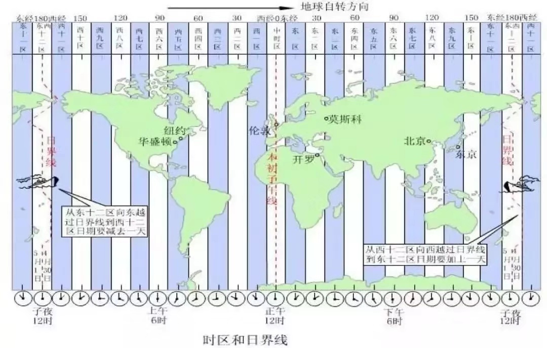 留学生必备绝技如何快速有效倒时差