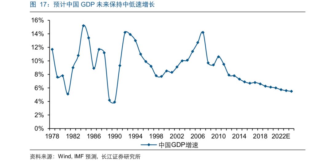 美国制造业 gdp比重_制造业占gdp比重(2)