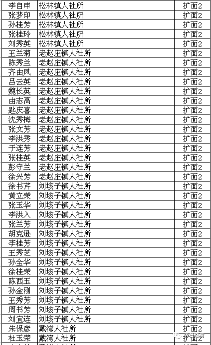 临清市人口_想不到 别人眼中的临清竟然是这样的.....(2)