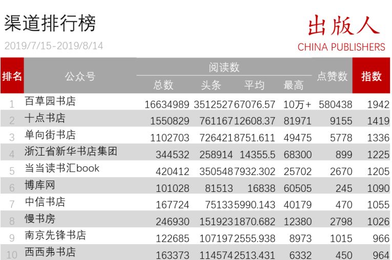 当当排名_严当当(2)