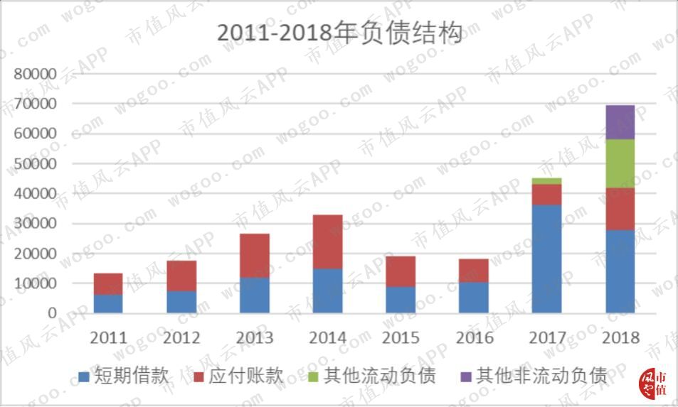 流动负债的构成 cfcc48f3797c4d24b564419af1868e0d.jpeg