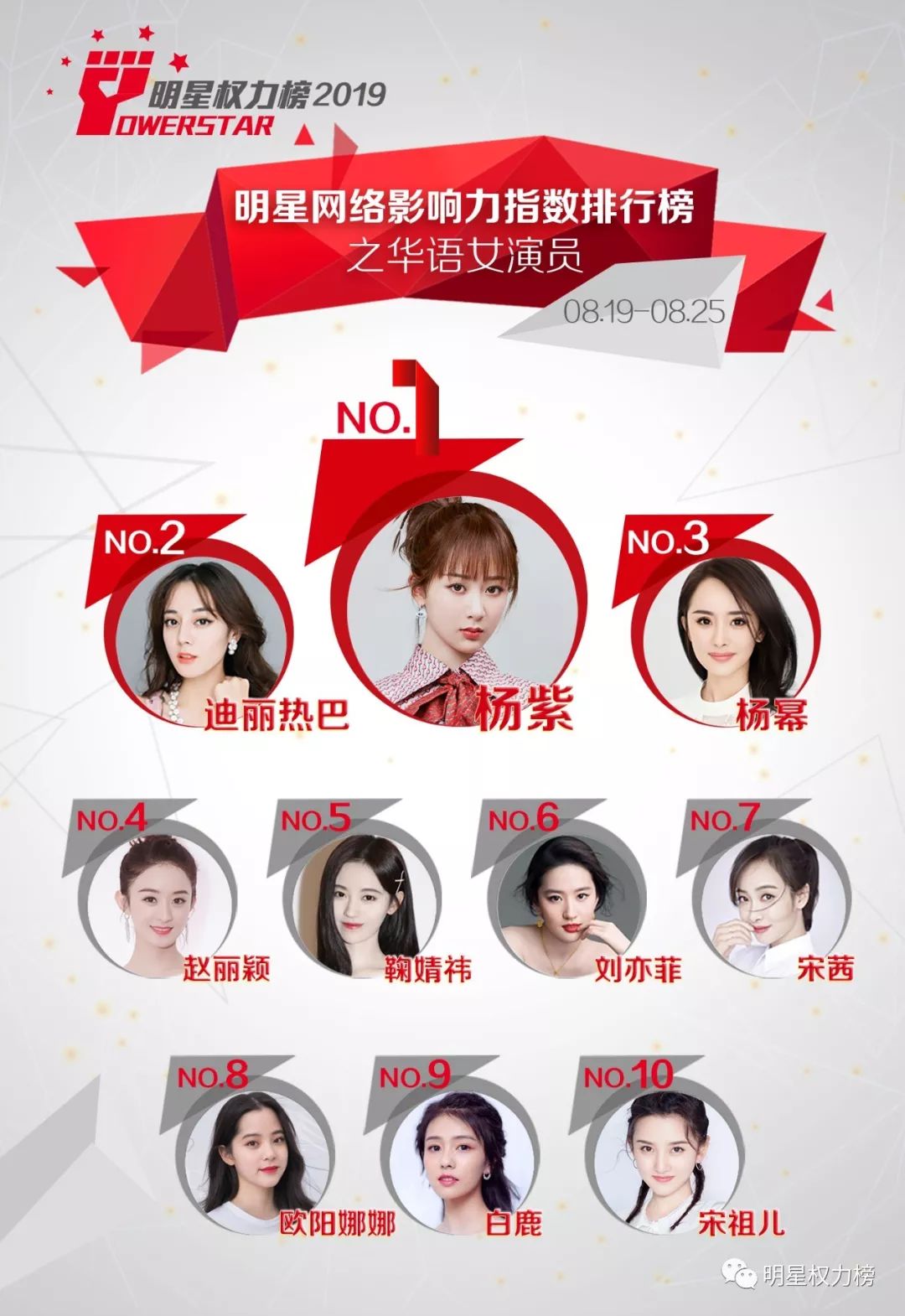 明星网络影响力指数排行榜第214期榜单之华语女演员Top10