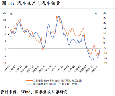 比亚迪GDP增长数据_比亚迪汉