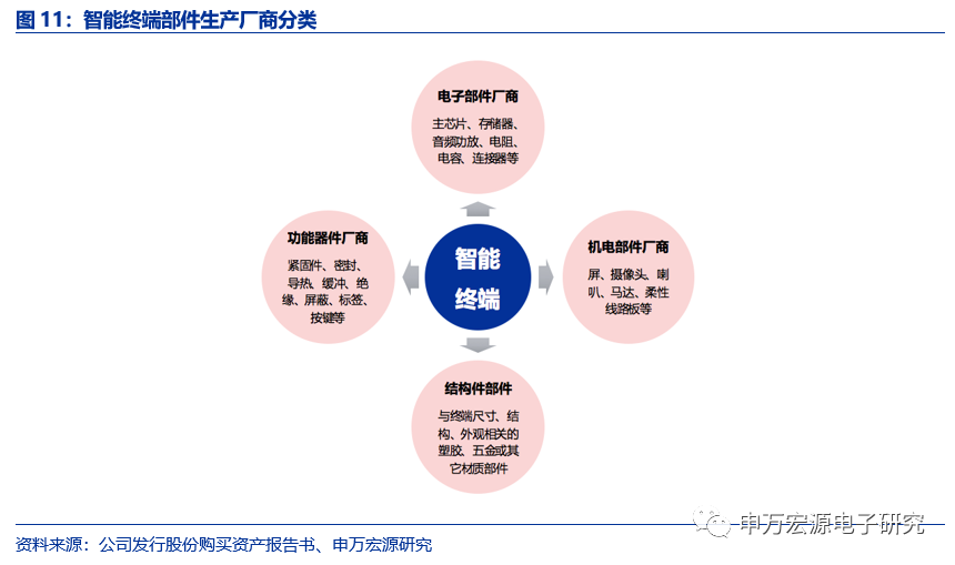 【深度|领益智造】精密器件稳增长，客户工艺管理打造多维度龙头_业务