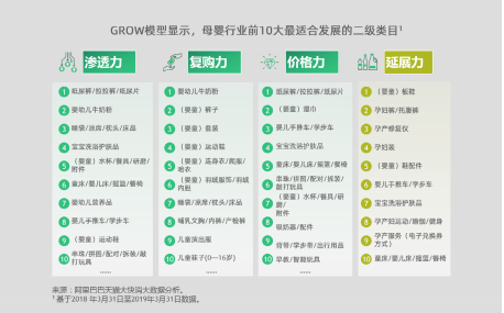 如何应用grow模型,实现业绩增长?