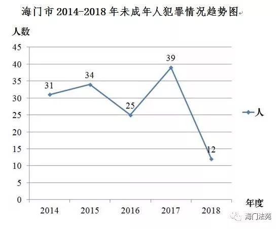 海门人口预测_海门莲花峰