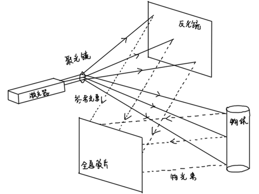 3d图片的原理是什么_气钉枪原理3d动态图(3)