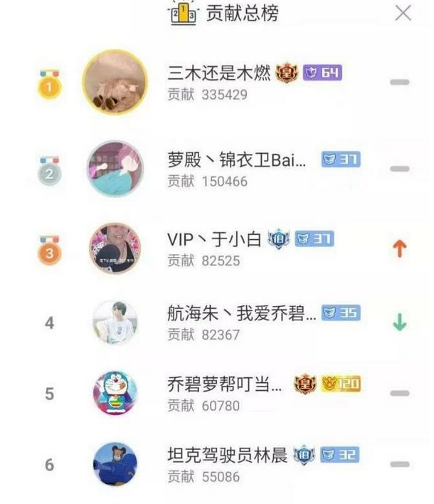 游戏主播粉丝排名_美女主播