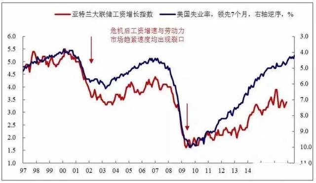 通胀率和gdp增长率_中信建投 投资银行股需顺周期而为(3)