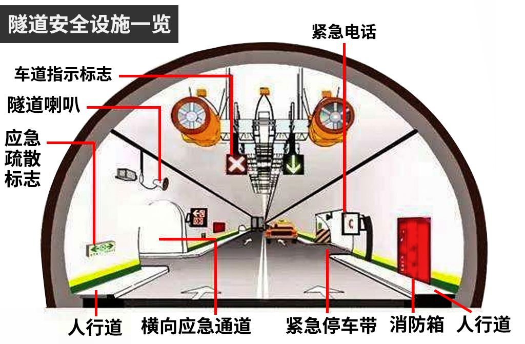 ps:1999年,连接意大利与法国的勃朗峰隧道就曾发生一起因汽车失火