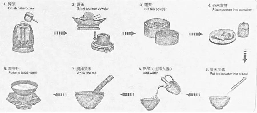 文人墨客们以茶为墨,在茶汤里画画,又称"分百戏,水丹青,茶山水".