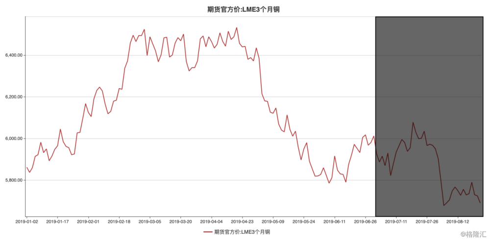 困顿gdp(2)