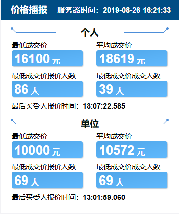 人均中签_摇号中签图片(2)