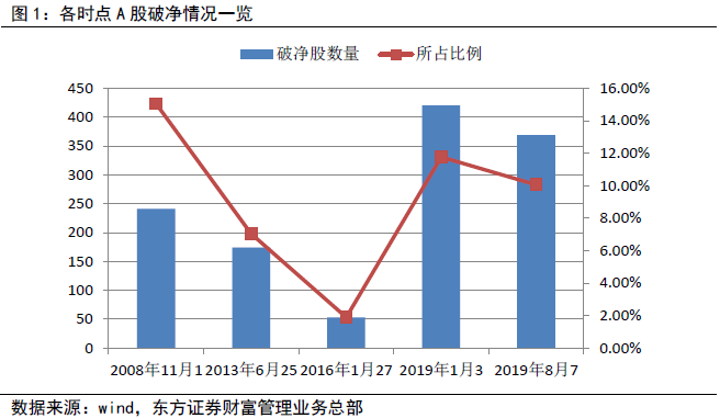 美国国债超越gdp影响_美国债飙升,借钱不还钱,川普又要赖账了(3)