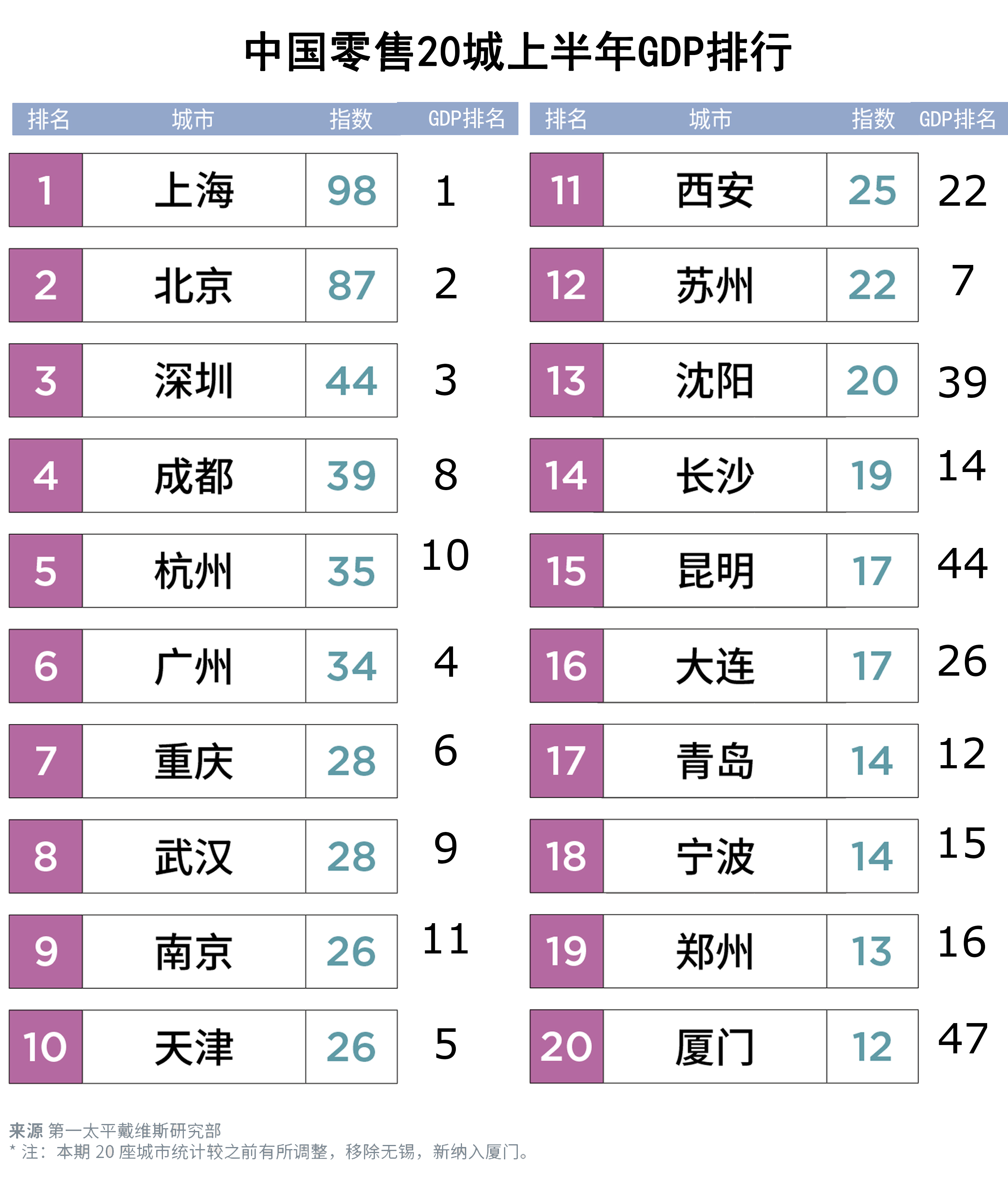 四川各地市gdp排名20_2020年四川gdp(2)