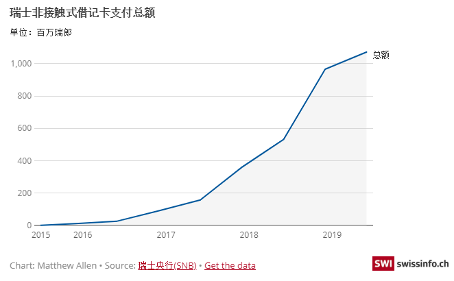 瑞士的人口_没有移民监的移民项目不香吗