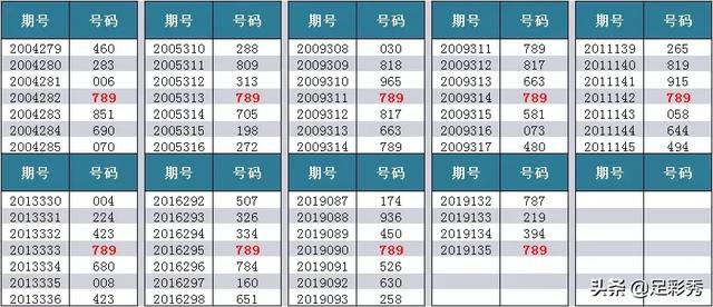 2019233期福彩3d试机号来了【218】